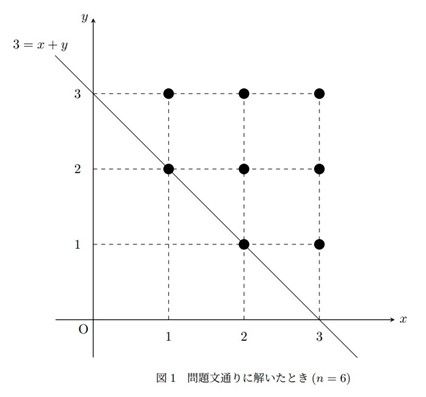 画像 | 東京理科大「数学で出題ミス」広がる学生の動揺 どこが出題 画像 | 東京理科大「数学で出題ミス」広がる学生の動揺 どこが出題