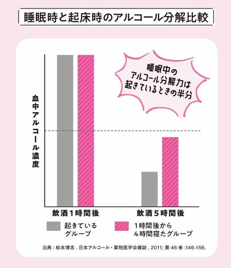 画像 | 肝臓専門医が伝授｢太らない飲み方｣重要事項一覧 ｢糖質ゼロなら