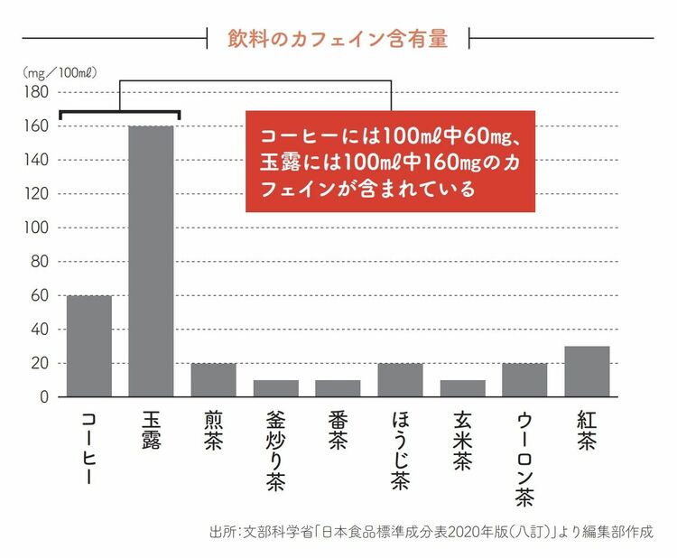 画像 | 医師が教える｢認知症予防へやめるべき食習慣｣6つ 身近な