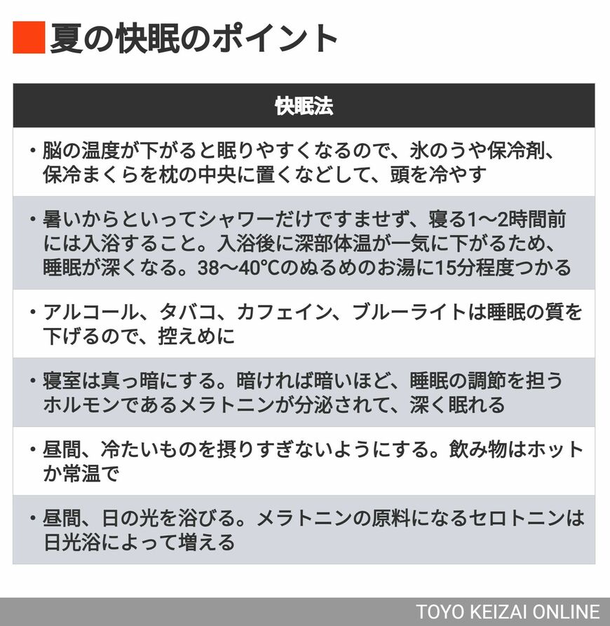 三橋さんへの取材を基に編集部作成