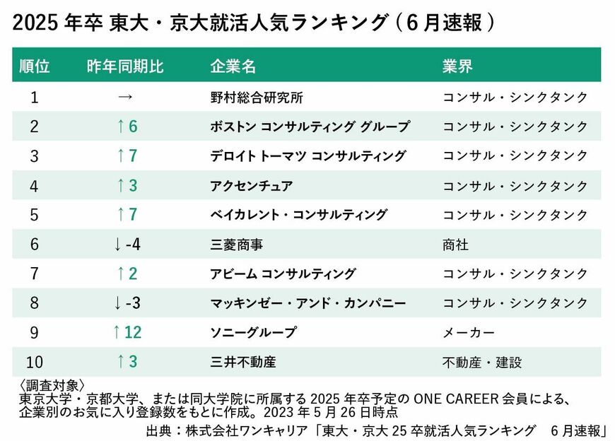 『フリーランスコンサルタントの教科書』より