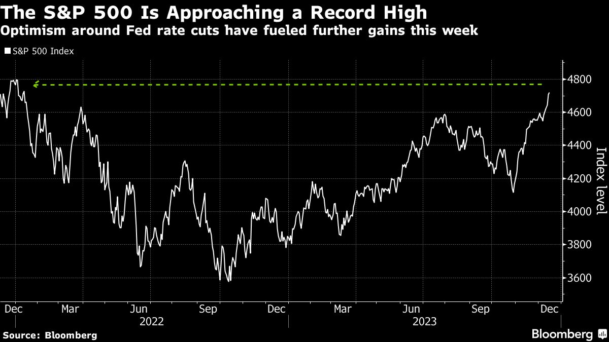 利下げ期待が主導､米国株市場で｢出遅れ銘柄｣が値上がり｜会社四季報オンライン