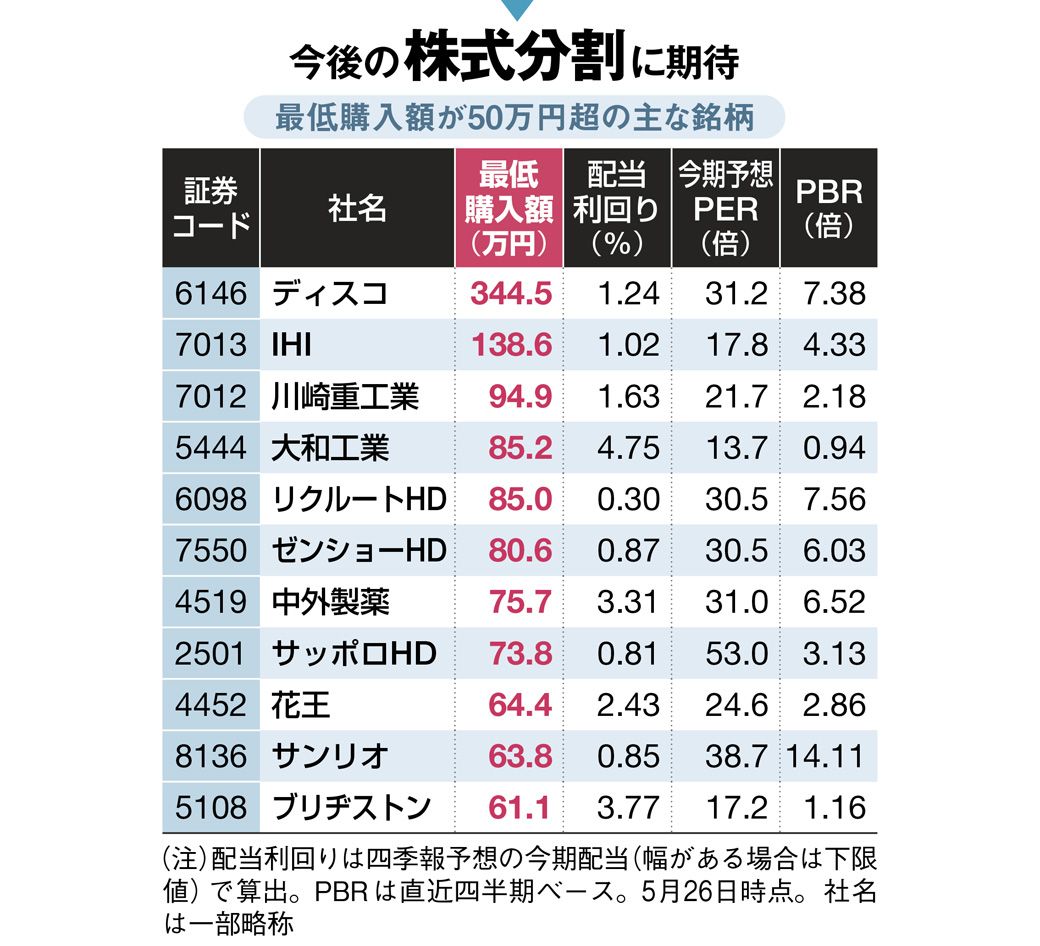 伝説の編集長