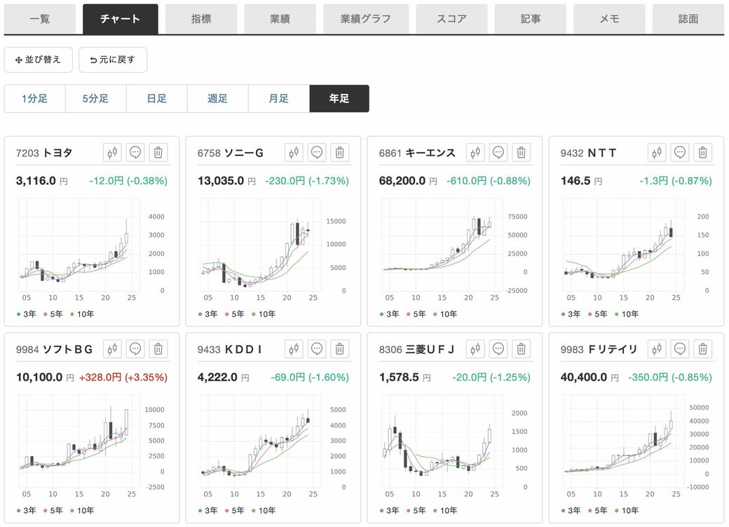 四季報夏号を少しでも早く効率的にチェックする王道テク｜会社
