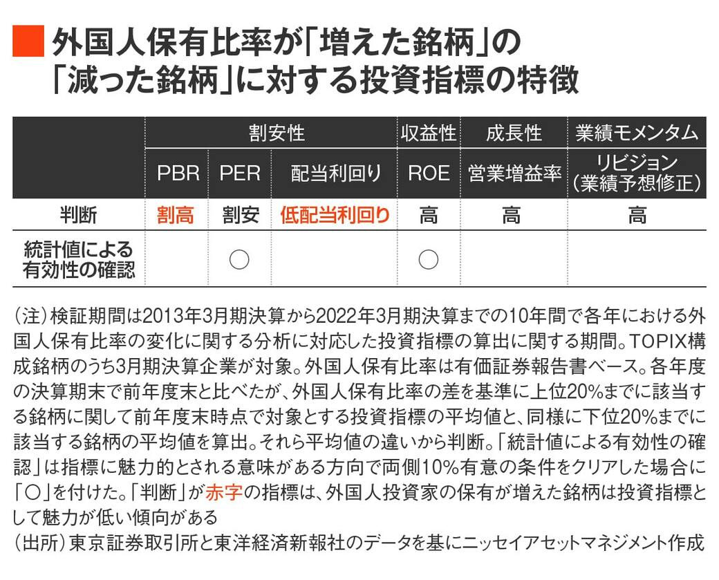 外国人投資家が今後買いそうな銘柄を探し出す四季報テク｜会社四季報オンライン