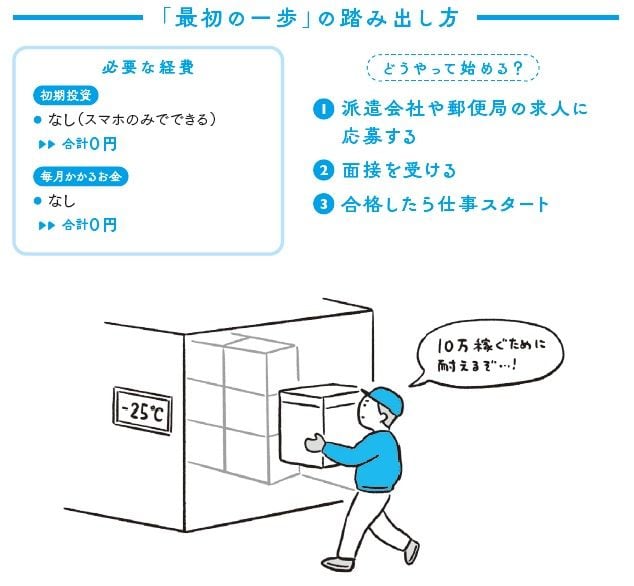 仕分けスタッフ