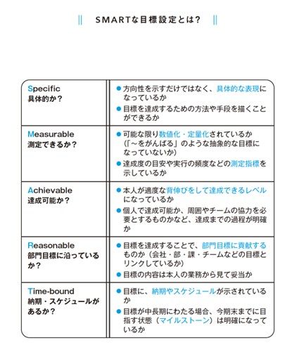 画像 | 「部下が育たない上司」がやりがちヤバい目標設定 ノルマを「達成したい目標」に変える2つの方法 | ワークスタイル | 東洋経済オンライン