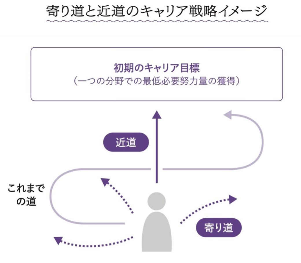 （図：大和書房提供）