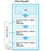 （出所）『改訂新版 書く技術・伝える技術』