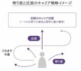 （図：大和書房提供）