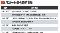 編集部厳選､注目の経済ニュース！【3月22日】