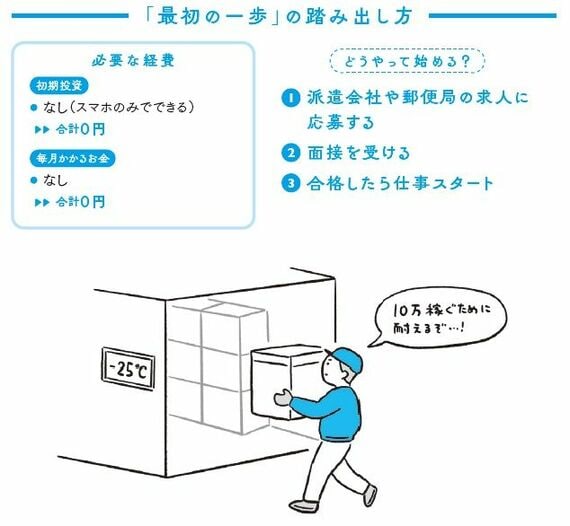 仕分けスタッフ