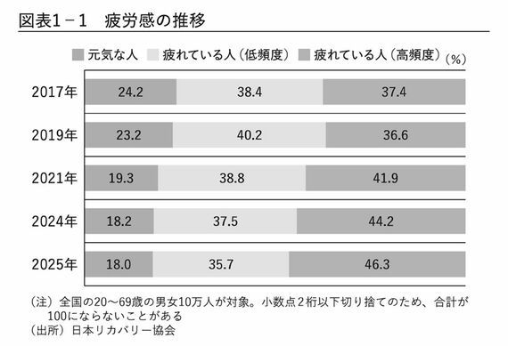 図表1-1
