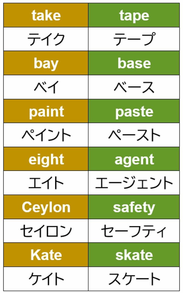 アイスのコーンはとうもろこし への英語的回答 実践 伝わる英語トレーニング 東洋経済オンライン 社会をよくする経済ニュース