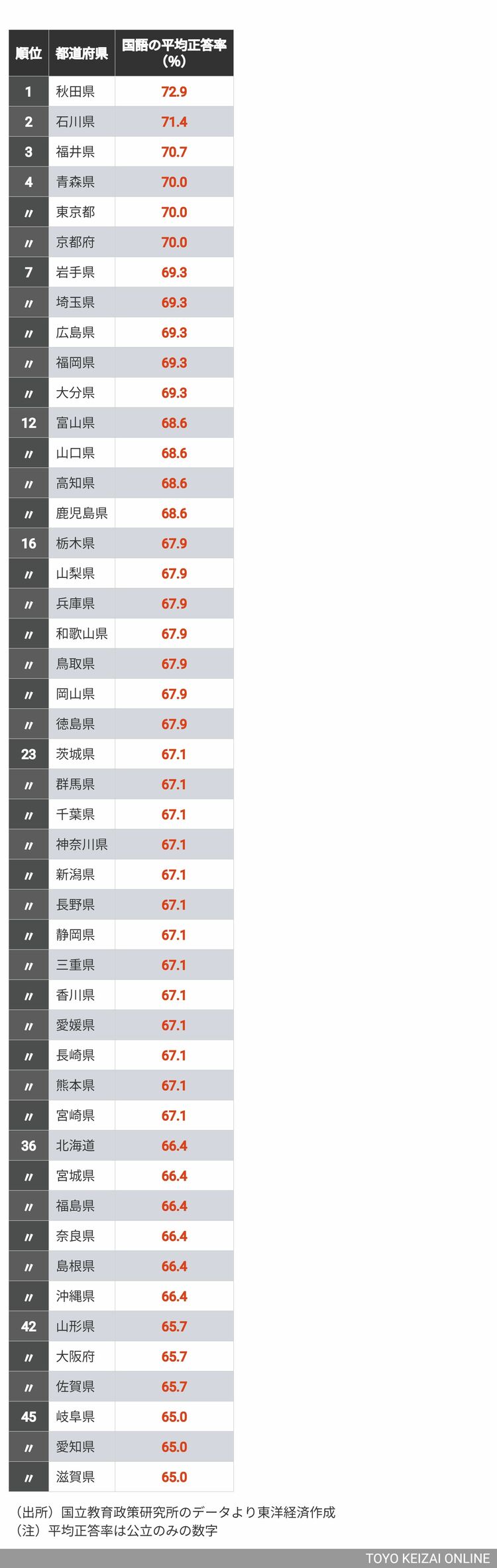 全国学校総覧　2019 2354-372-