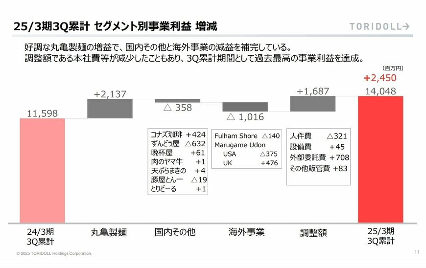 説明会資料