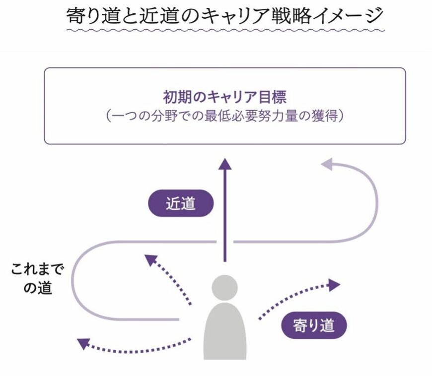 （図：大和書房提供）