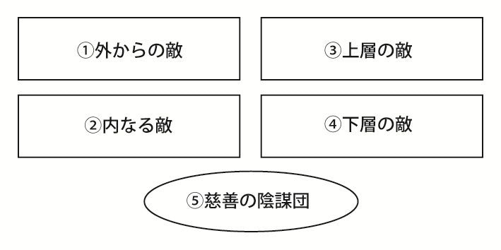 陰謀論グラフ