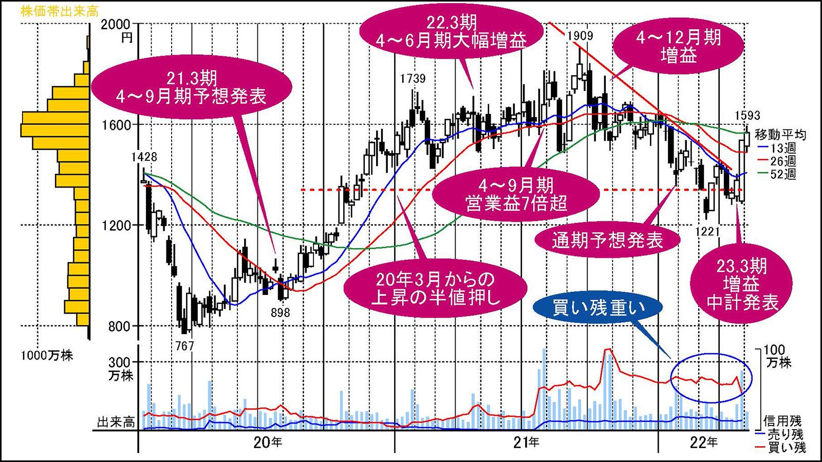ナスダック反転で勢いづきそうな｢EV関連｣のあの銘柄｜会社四季報オンライン