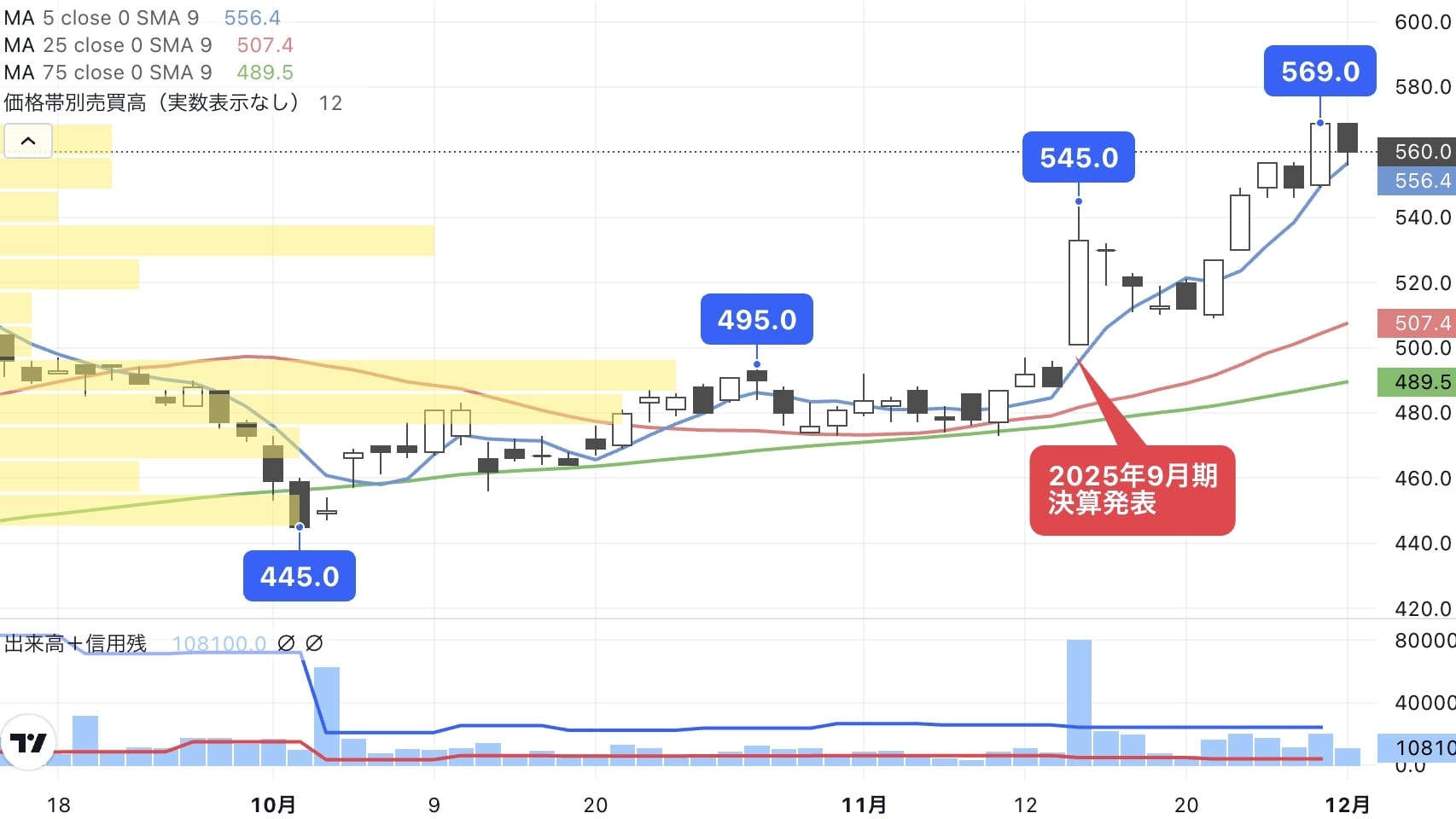 強固な参入障壁を構築､最高益更新続ける介護・医療銘柄｜会社四季報オンライン
