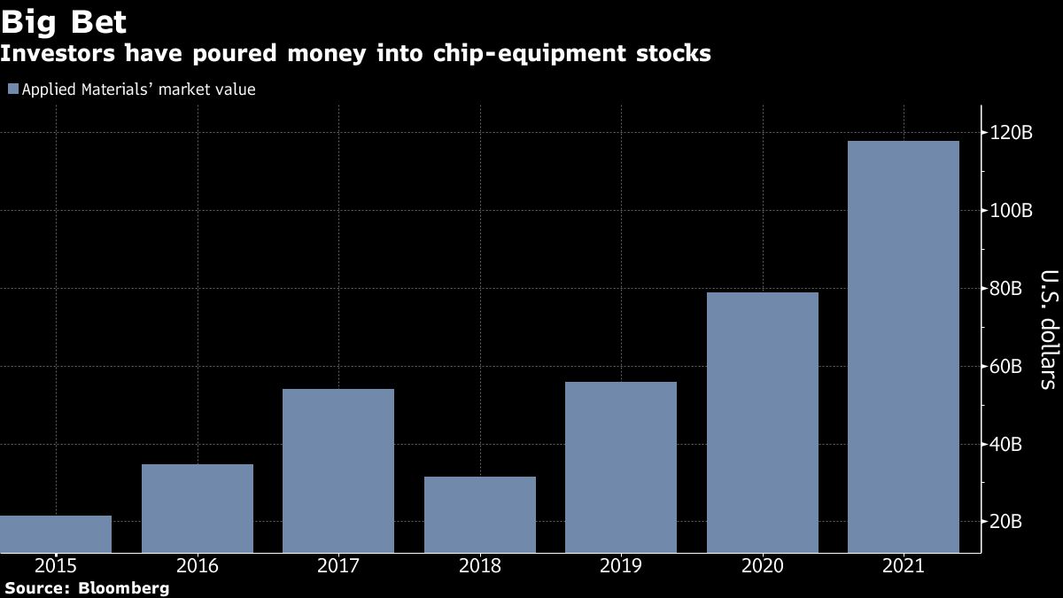 アプライド・マテリアルズが示唆する半導体好況の継続｜会社四季報オンライン