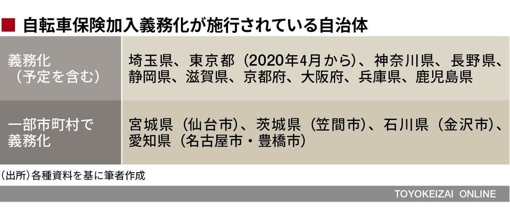 9500万円の賠償も!自転車事故の恐ろしい実態  カラダとおカネの 