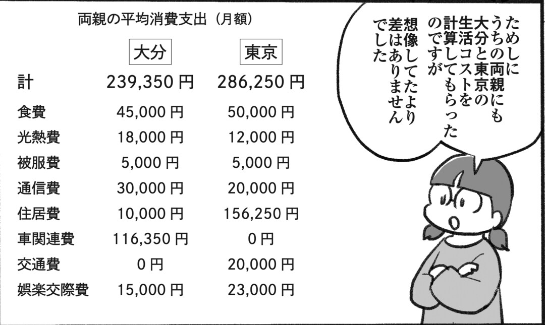 63歳の親との 実家じまい で得た意外な気づき 街 住まい 東洋経済オンライン 社会をよくする経済ニュース