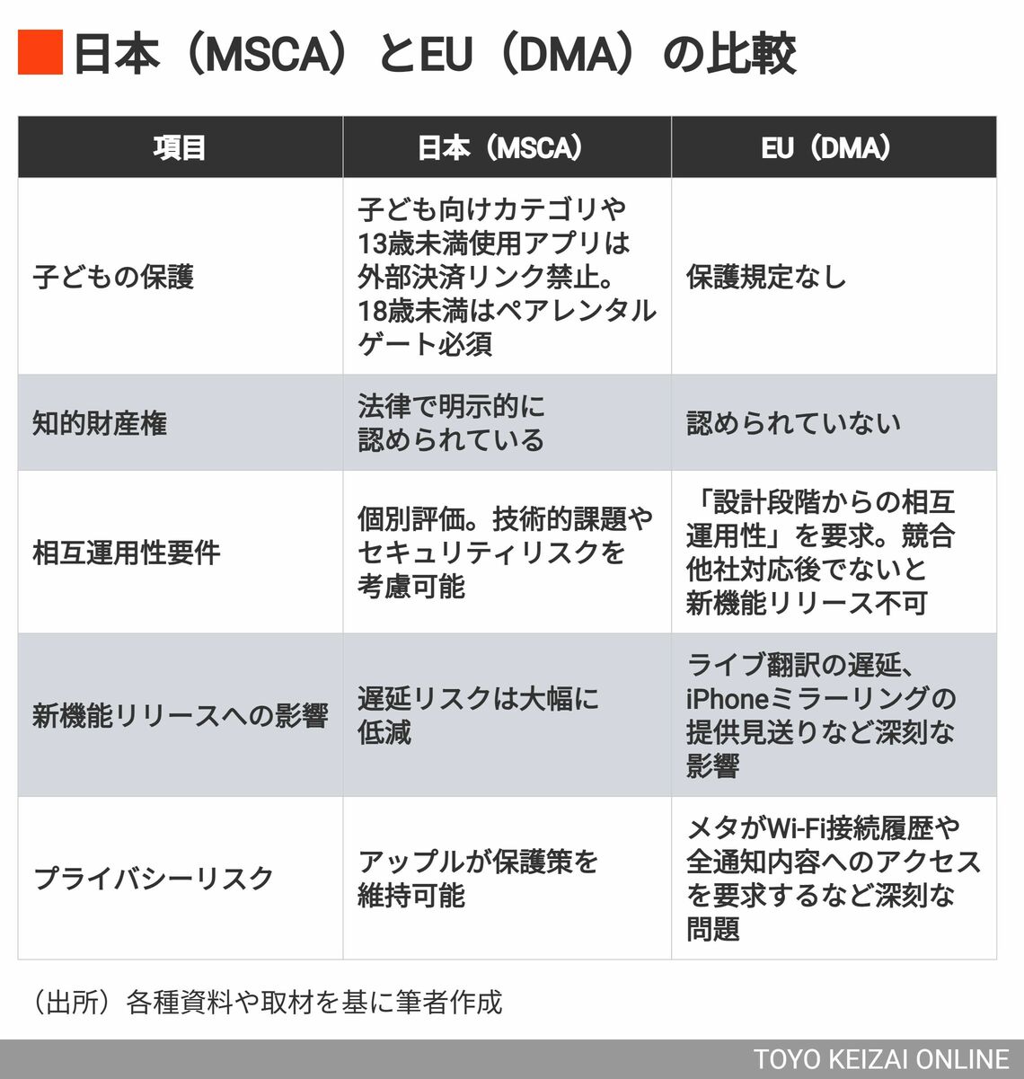 日本MSCAとEU DMAの比較
