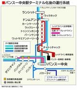 タイ国鉄レッドラインと在来線の運行系統図
