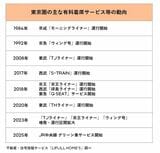 有料着席サービス