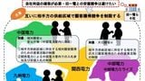 公正取引委員会の報道発表資料（3月30日）。カルテルの悪質性を際立たせている（出所：公正取引委員会）