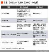 日本MSCAとEU DMAの比較
