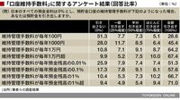 預金口座の維持手数料はいくらまでOKなのか 一般預金者の反応を調査してみた