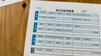 ｢サラリーマン増税｣と集中砲火､税調答申の真意 入門書のような問題提起に｢増税｣想起は曲解