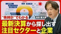 【注目セクターの“現在地”】「株時計」と…