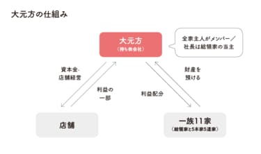 タブー破りまくり｢三井・越後屋｣のスゴイ戦略 日本のビジネスモデル