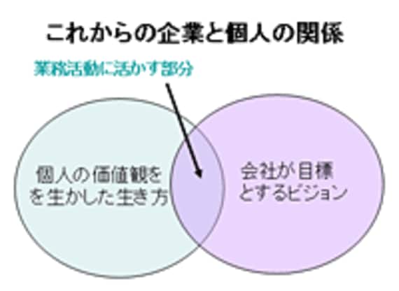 ダイバーシティって何？（第３回）--日本でのダイバーシティ＆インクルージョンの推進の意味は？