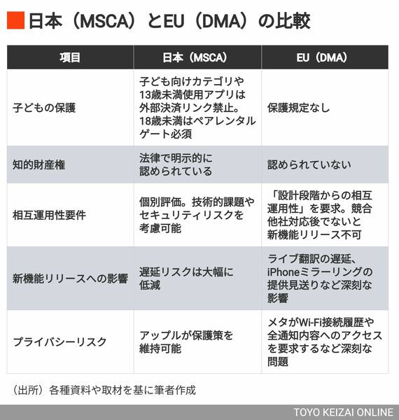 日本MSCAとEU DMAの比較