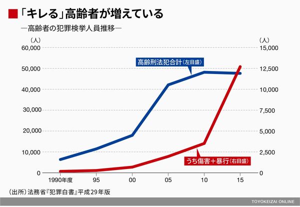 犯罪は増えていて凶悪化している という誤解 京都産業大学