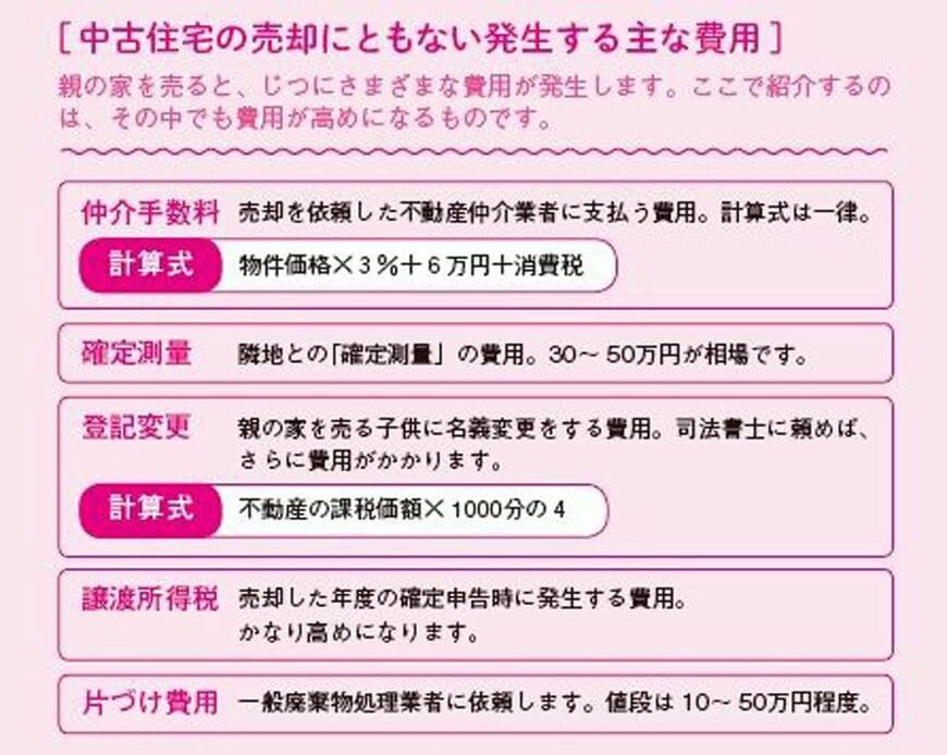 親の家を売る。──維持から売却まで、この1冊で大丈夫！