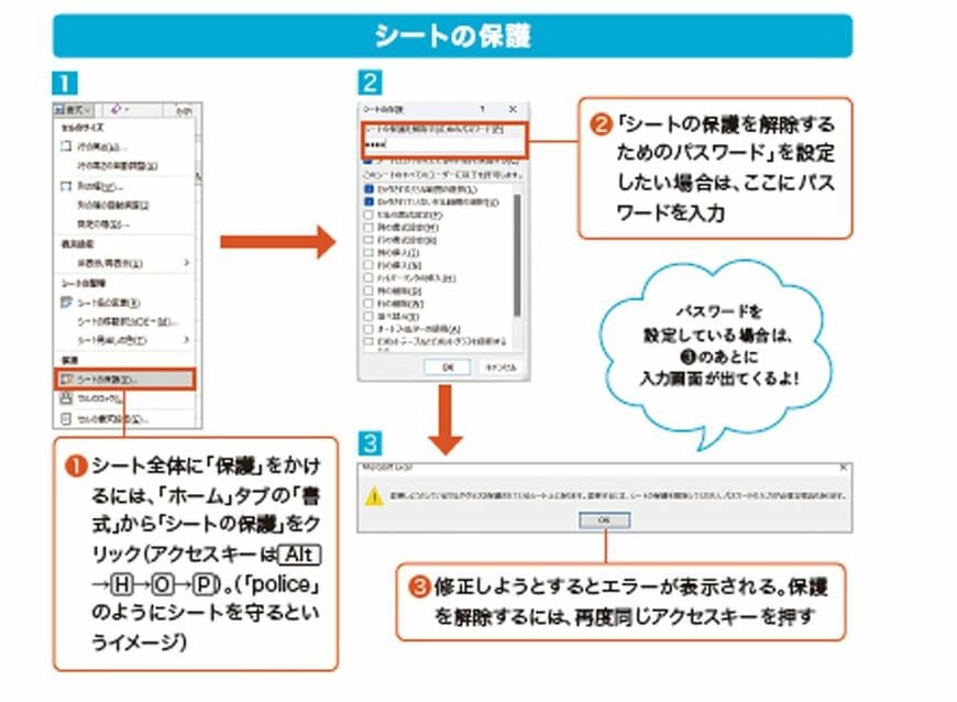 （出所：『仕事が10倍速くなる！ 見るだけExcelカンタン図解』）