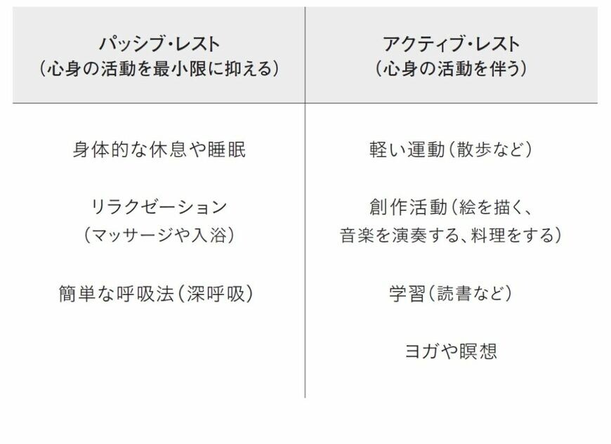 （出所）『戦略的暇 人生を変える「新しい休み方」』