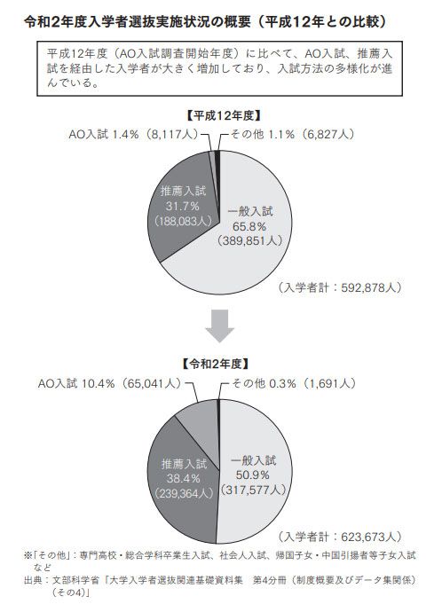 令和2年度入学者選抜実施状況の概要