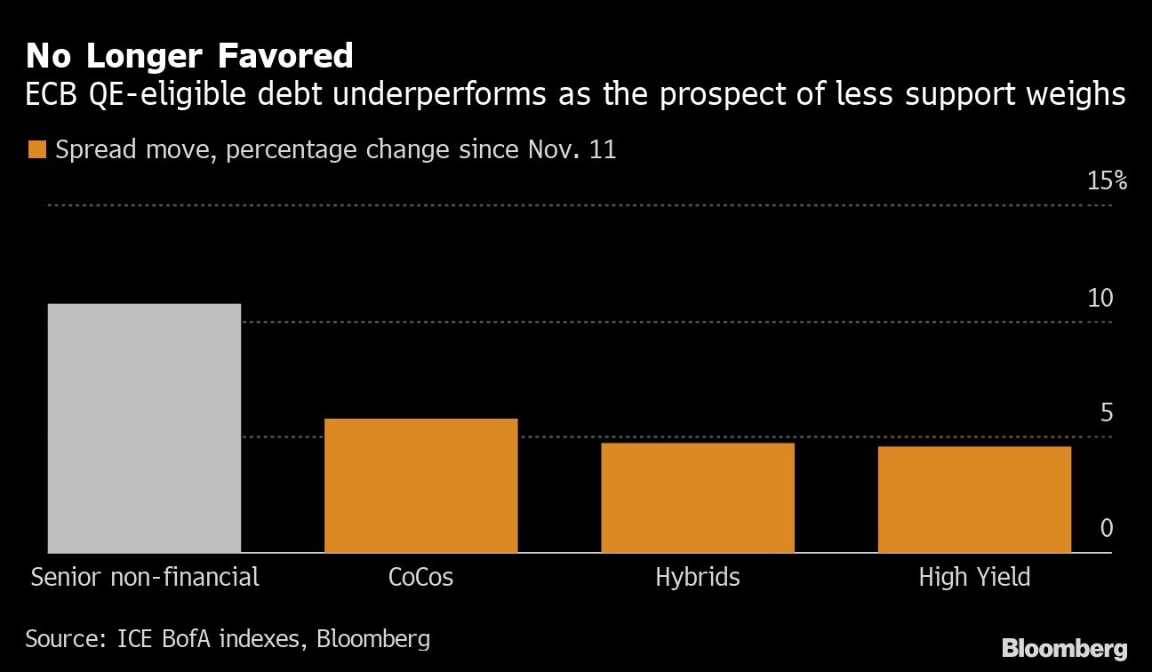 さらば｢一時的｣､来年の利上げをめぐる駆け引きが本格化へ｜会社四季報オンライン