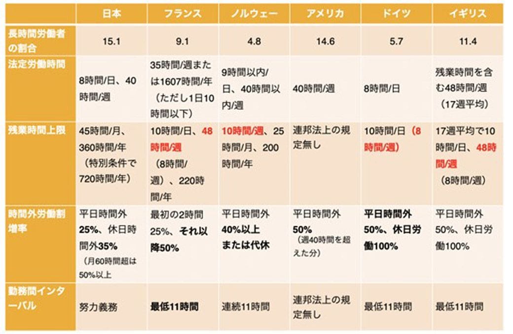 法定労働時間の国際比較