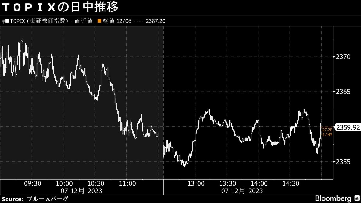 7日の日本株は大幅安､米雇用統計発表を控え先行き懸念｜会社四季報オンライン