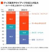 カバーの売上高内訳