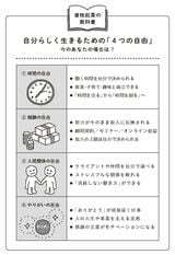 （出所：『資格起業の教科書 1000万円プレーヤーを1000人育てた士業が教える正しい稼ぎ方』より）