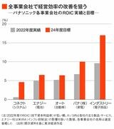 パナソニック事業各社のROIC目標