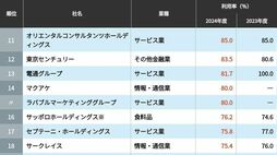 電通グループなど少しずつ出社に回帰する企業も…｢テレワーク利用率｣が高い企業ランキングTOP100